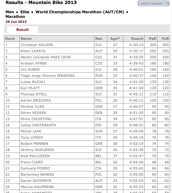mondialemarathon2013