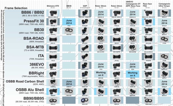 Kogel-bottom-bracket-chart-600x366