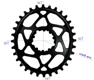 sram_oval_qring