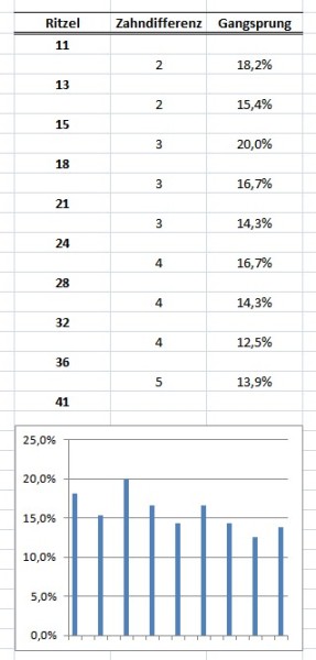 4111-Cassette_Specs-287x600